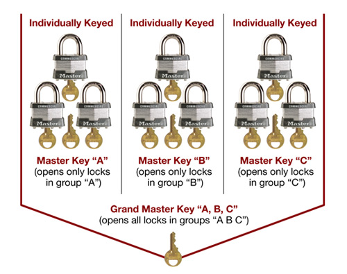 Keying Terms